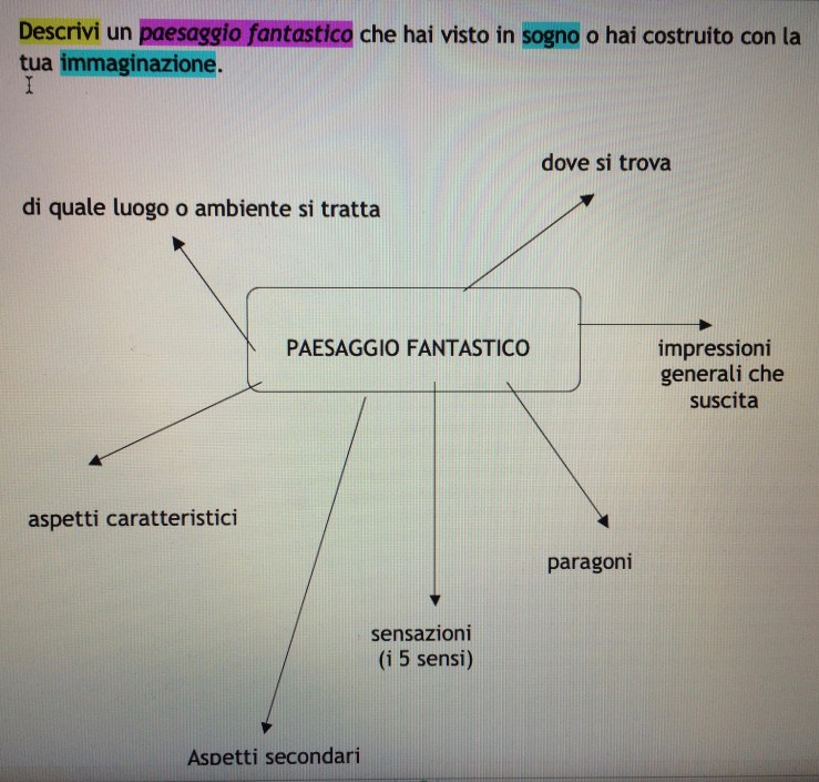 come-scrivere-un-tema